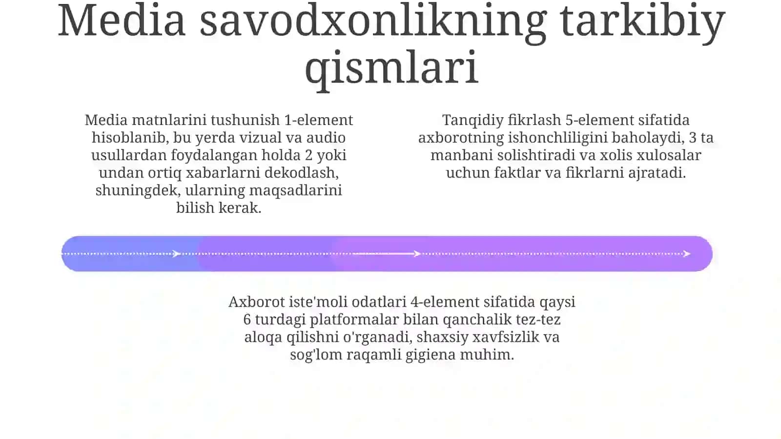 Ommaviy axborot vositalari va axborot tizimlarining vazifalari 4