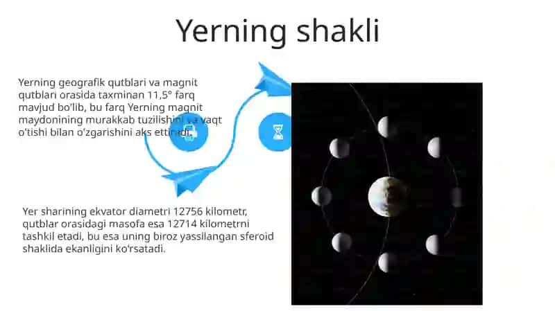 Yerning shakli va o'lchamlari 4