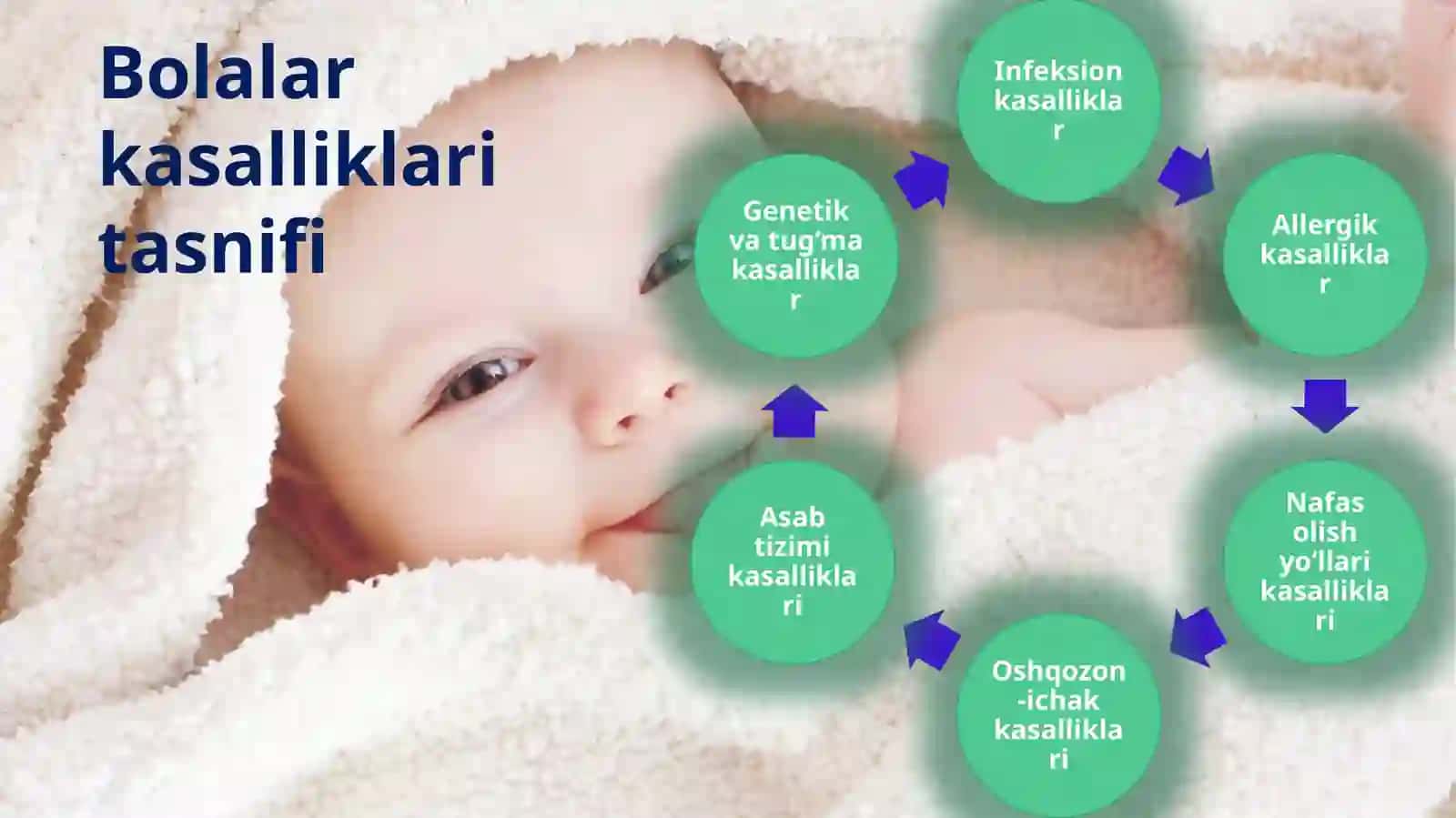 BOLALARDA UCHRAYDIGAN KASALLIKLAR 4