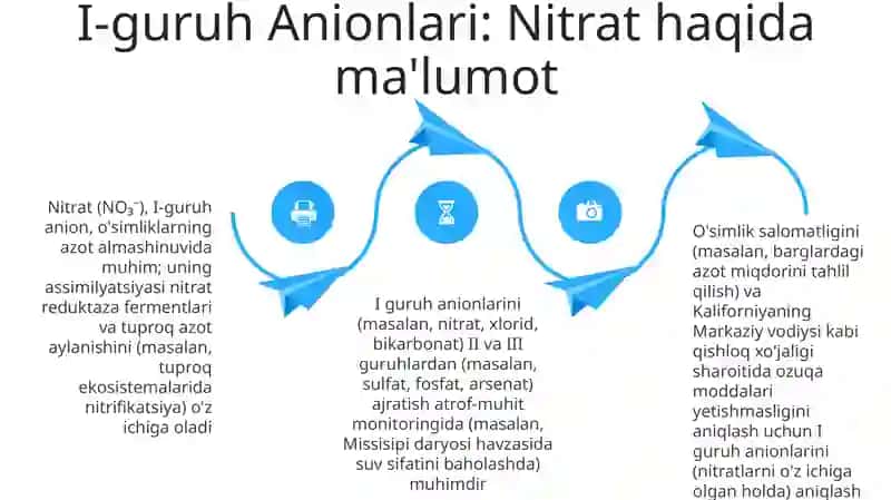 Nitrat Anioni: Biologik Umumiy Ma'lumot 4