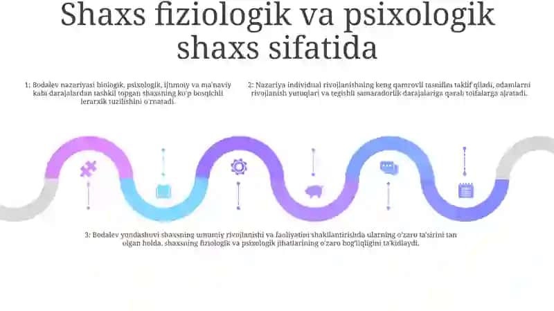 A.A.Bodalyev Bo'Yicha Individ,Shaxs Va Sub'Ekt Taraqqiyoti Darajalarining MuvofiqNatijaviylikKassifikatsiyasi 4
