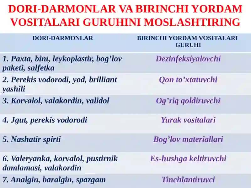 ISHLAB CHIQARISHDAGI SHIKASTLANISH LAR VA ULARDA BIRINCHI YORDAM KO‘RSATISH REJA 4