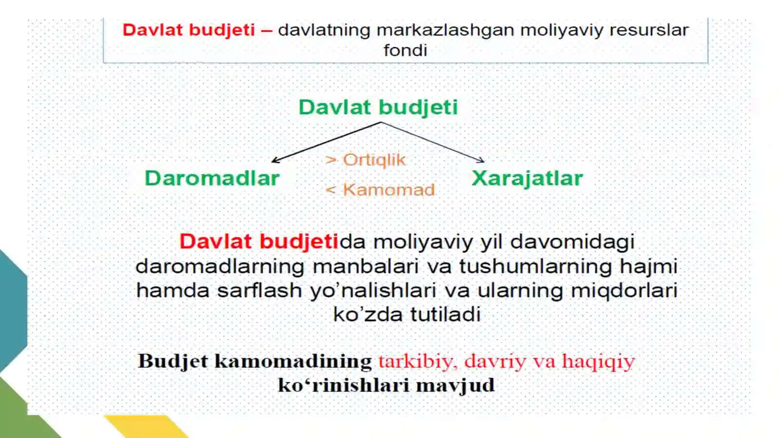 Davlat budjeti, soliqlar va davlat qarzi 4