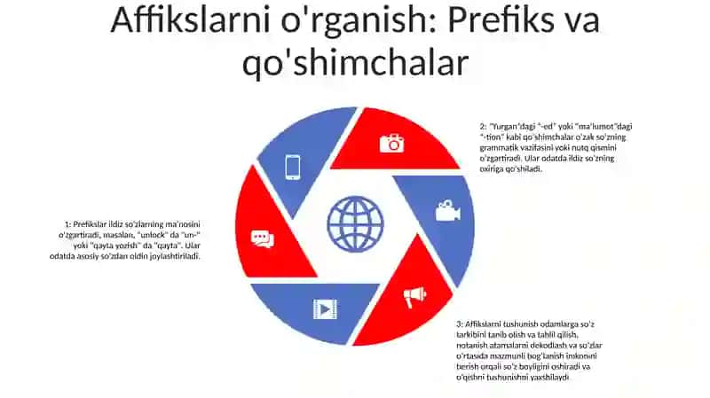 Ingliz Tilida So'Zlar Tarkibini Tahlil Qilish 4