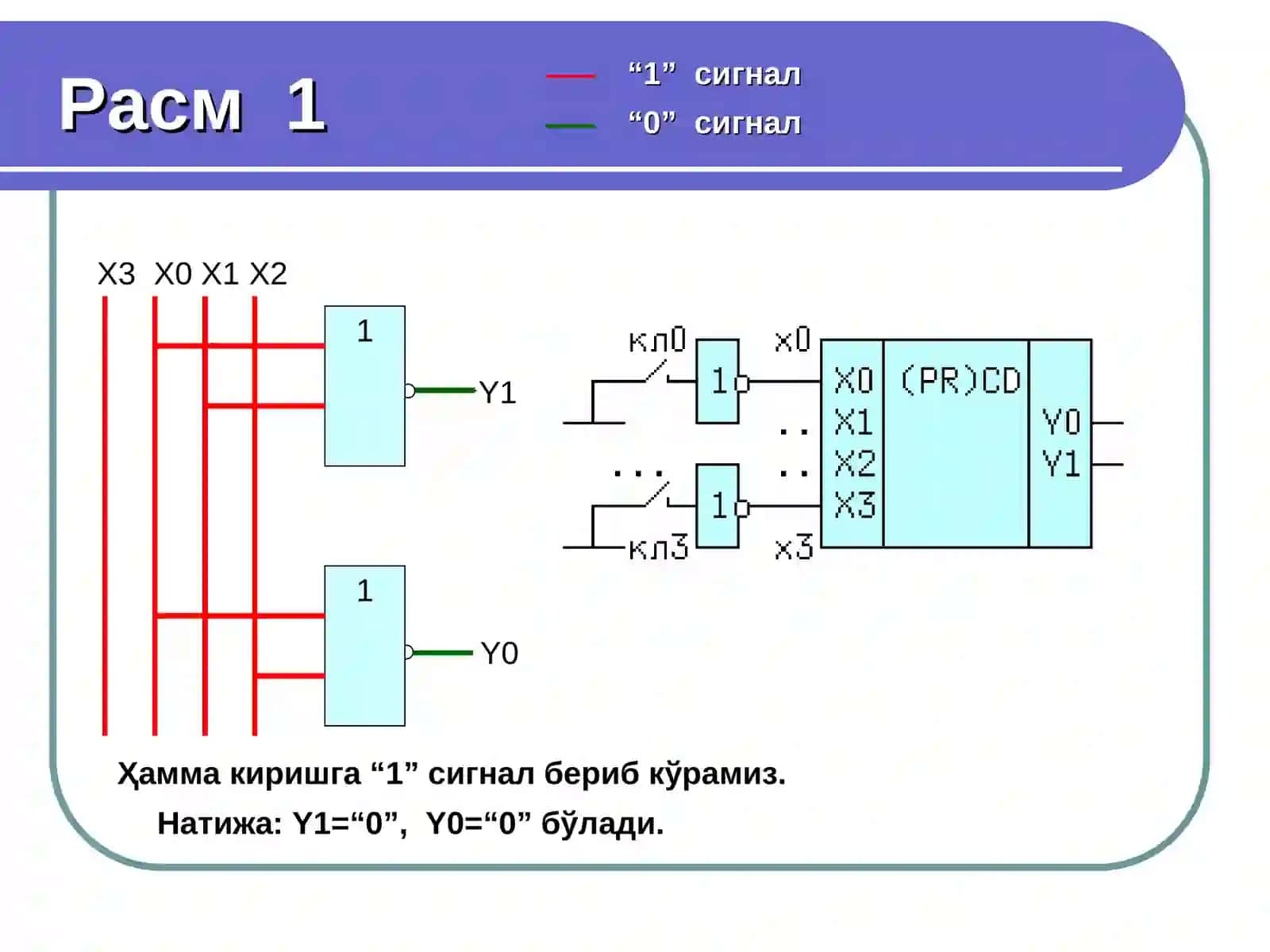 Шифраторлар 4