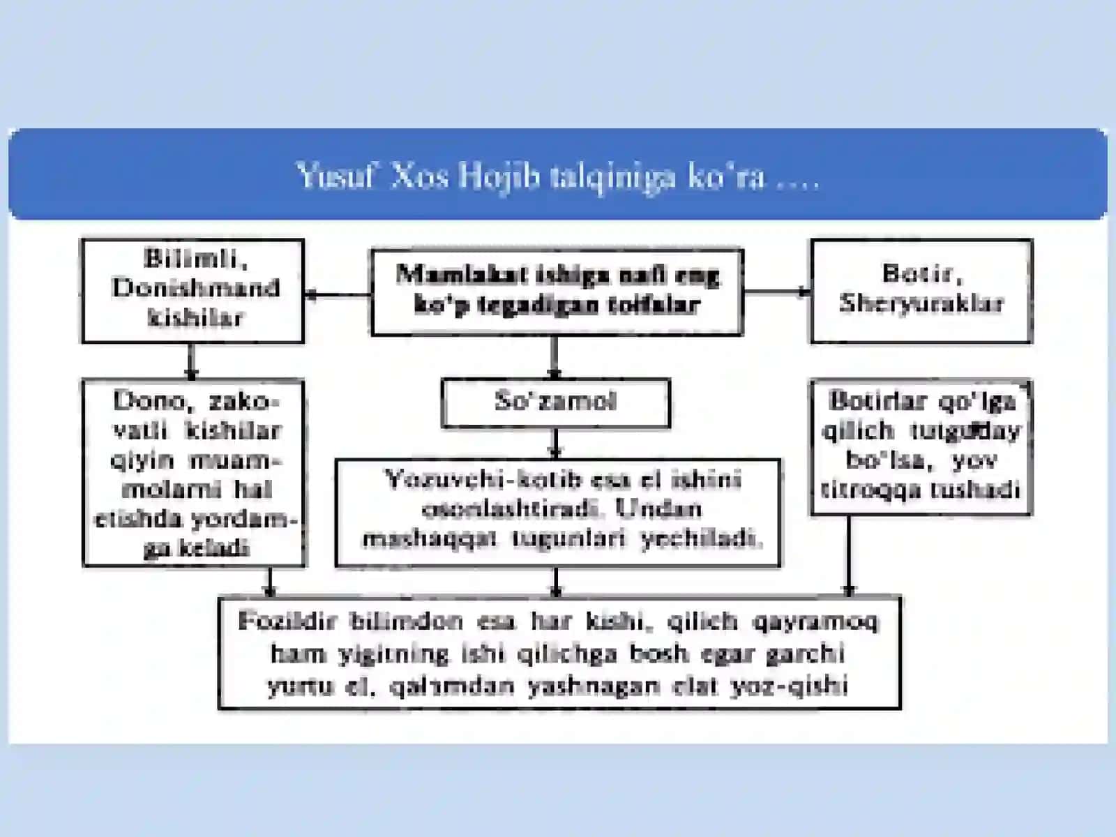 YUSUF XOS HOJIB 4
