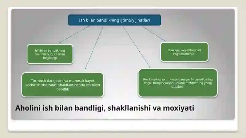 Davlatning ish bilan bandliksiyosati 4