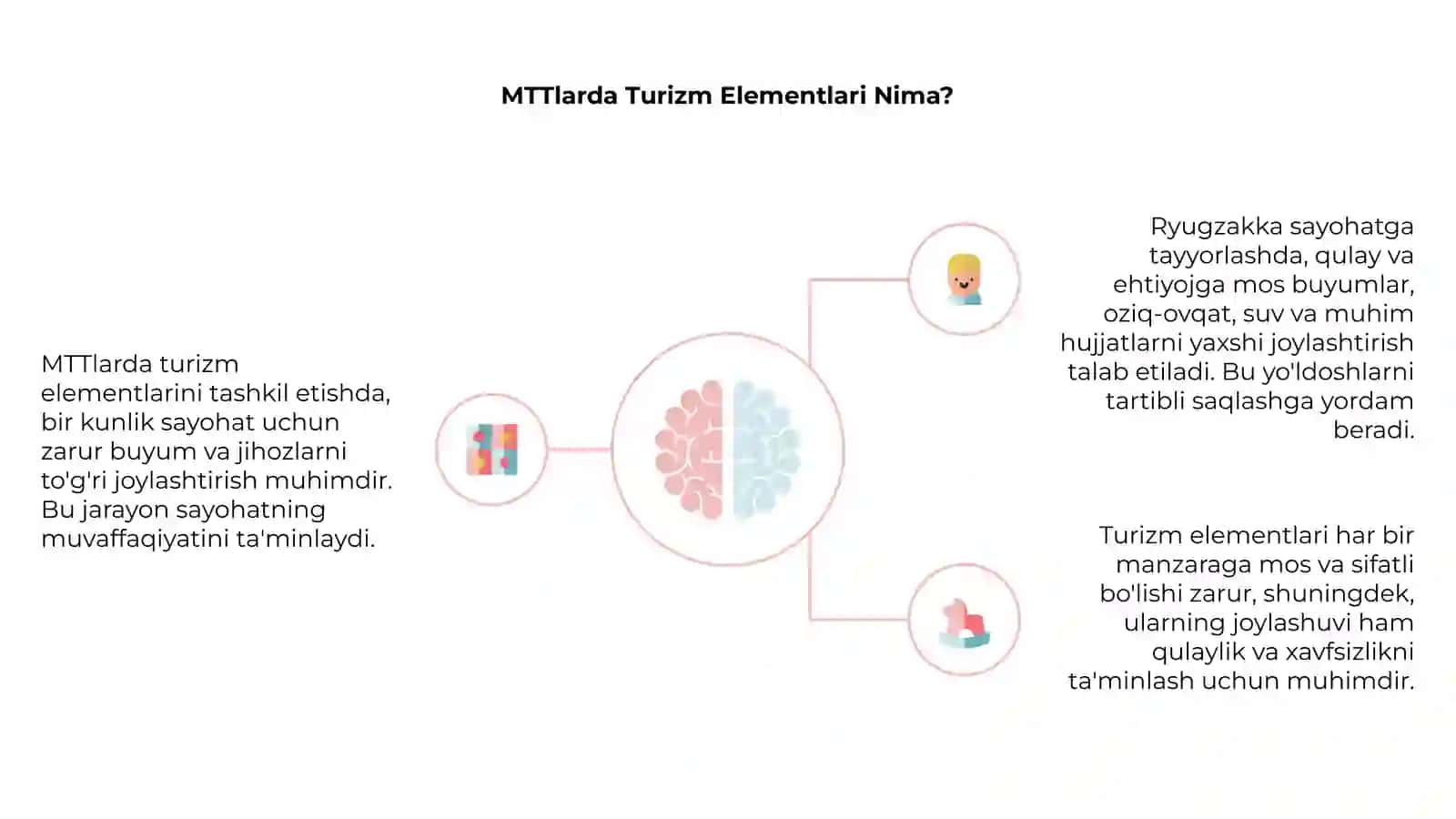 MTTlarda turizm elementlarini tashkil etish metodikasi 4