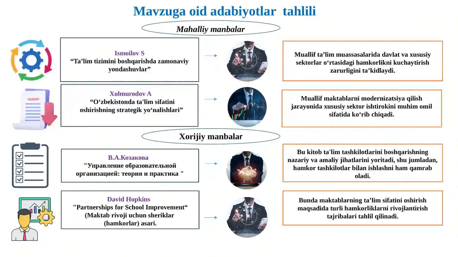 Maktablarning Prezident, ijod va ixtisoslashgan maktablar bilan hamkorligini yo‘lga qo‘yish 4