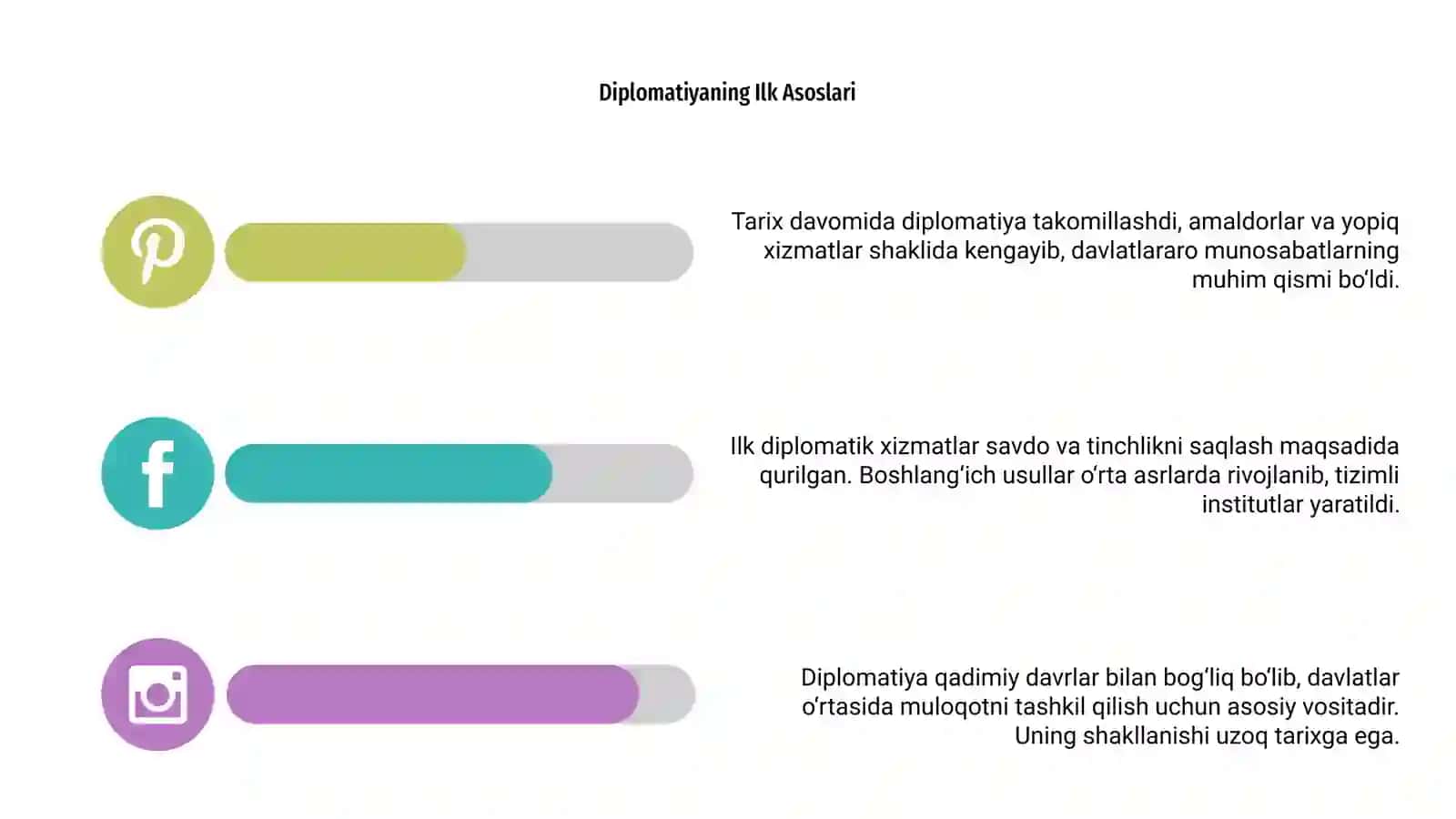 Diplomatiya va diplomatik xizmat shakllanishining qisqacha tarixi 4