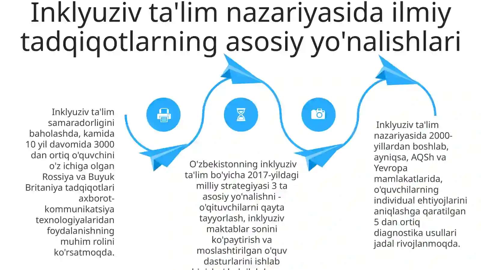Inklyuziv ta'lim nazariyasidagi ilmiy tadqiqotlarning asosiy yo'nalishlari 4