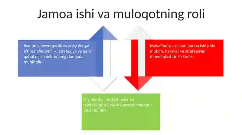 Gandbol to‘pi sport turida jismoniy hamda ruxiy tayyorgarlik 4