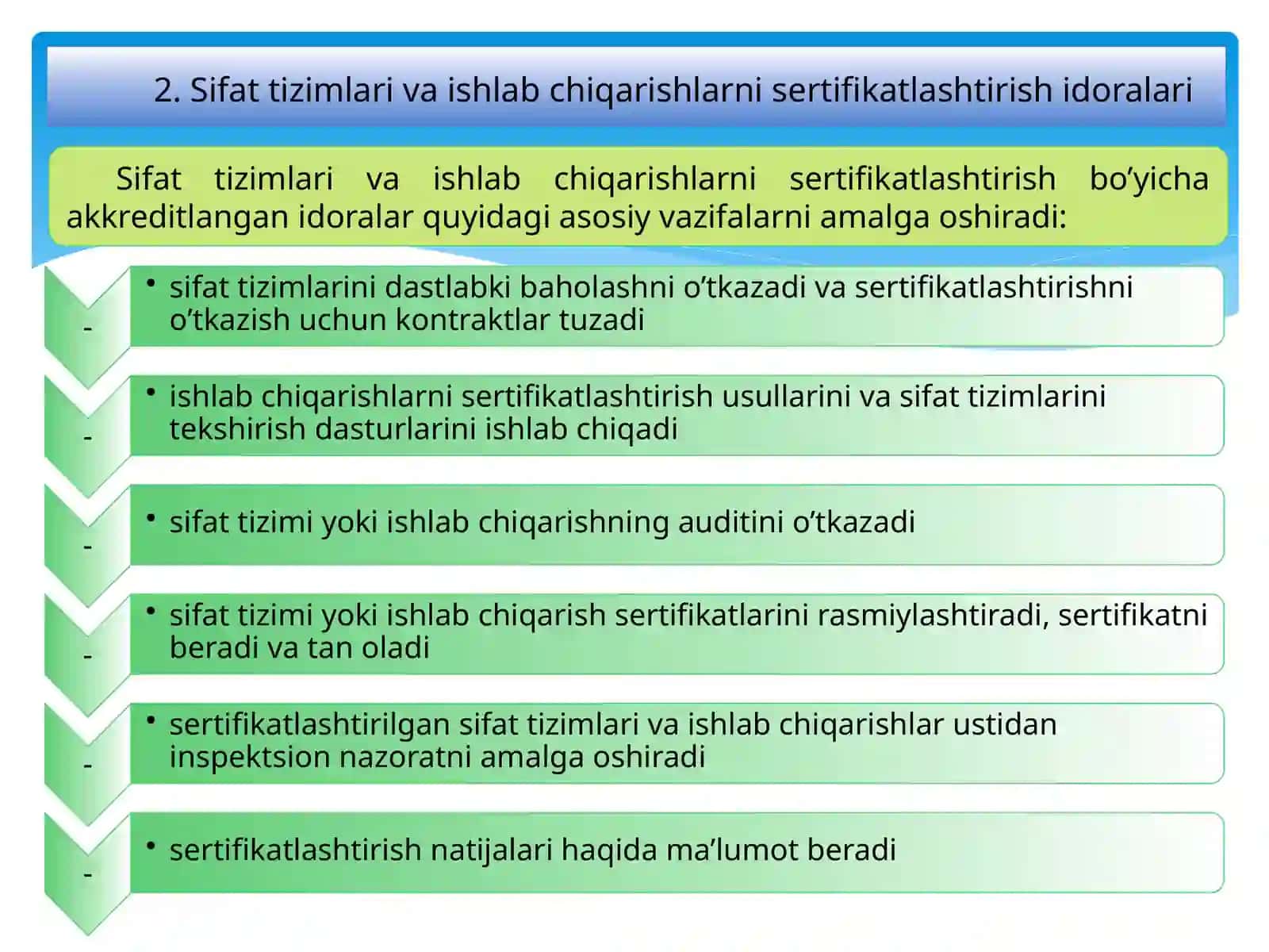 O’zbekistonda sertifikatlashtirishning asosiy bosqichlari 4