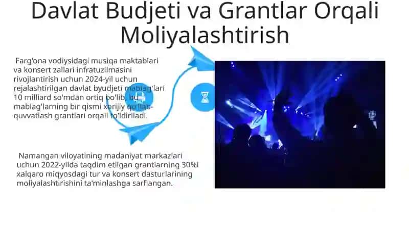 Konsert va Gastrol Muassasalari Mulkiy Majmualarini Moliyalashtirish 4