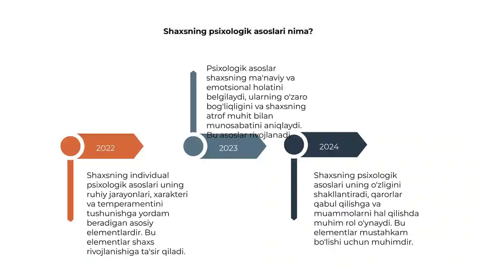 Shaxsning individual psixalogik asoslari 4