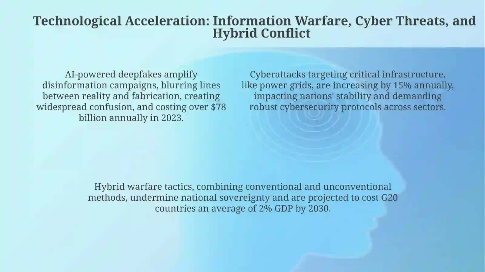 The Global culture of conflict Revolution 4