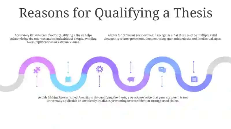 Qualifying Your Thesis Statement 4