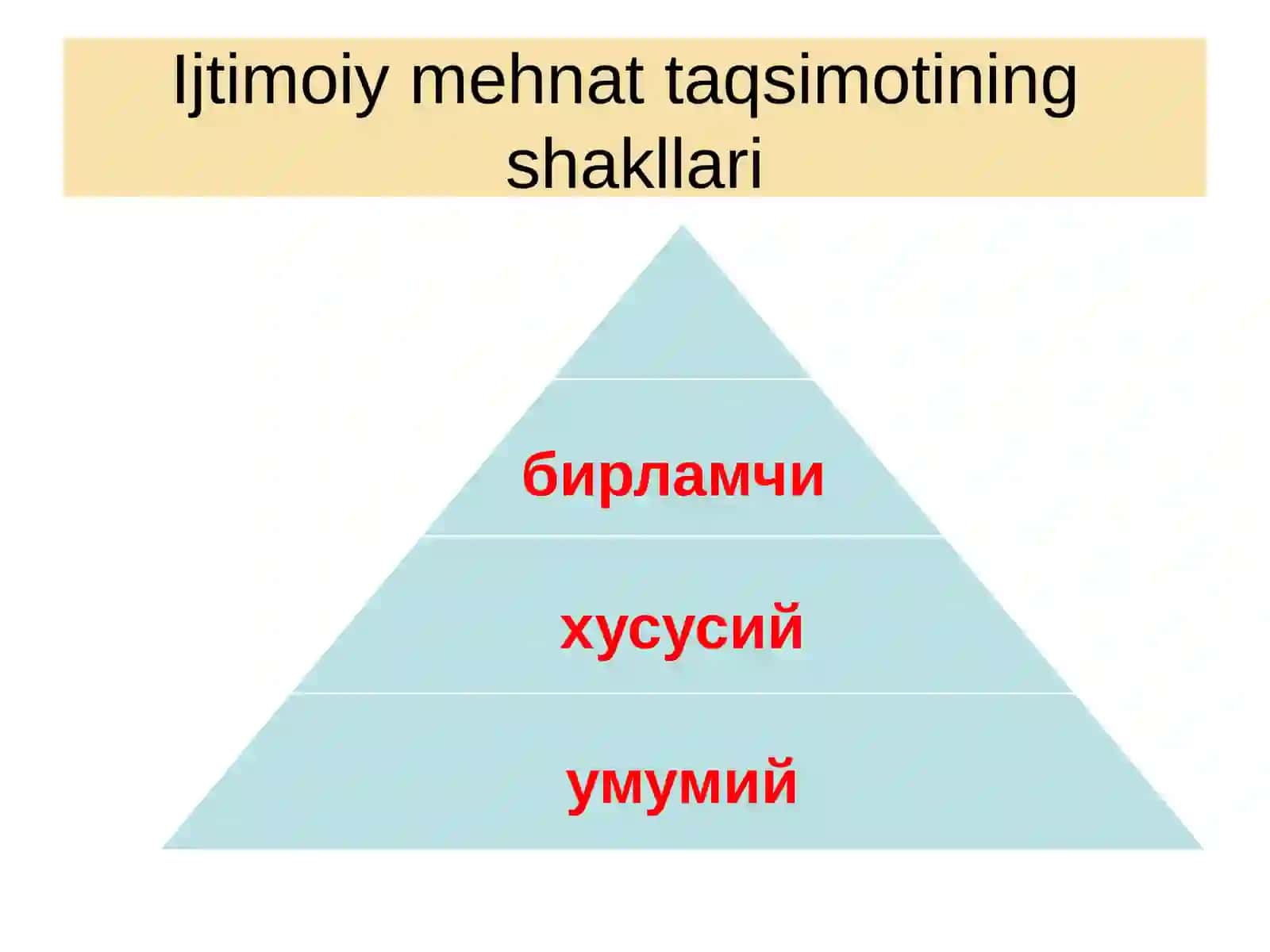 Iqtisodiy siyosatning tuzilishi va xususiyatlari 4