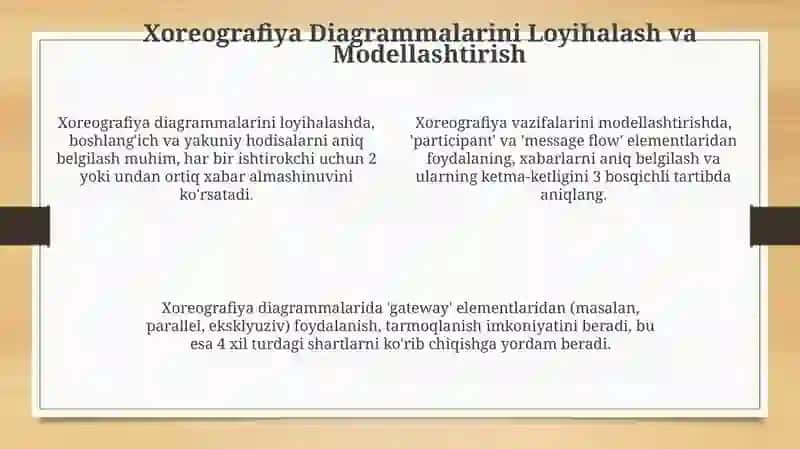 BPMN 2.0 Xoreografiyalari: Asoslar va Kontseptsiya 4
