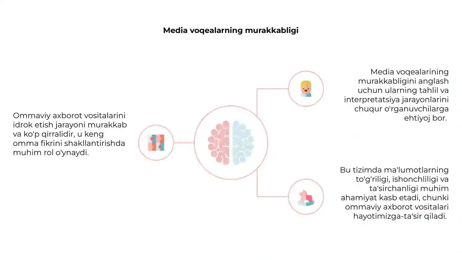 Ommaviy axborot vositalarini idrok etish media voqeligini idrok etishning murakkab tizimi sifatida 4