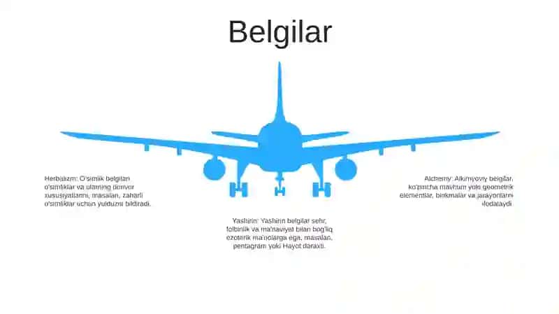 Maxsus Belgilar Kodlar Va Ramzlarni Sharxlash 4