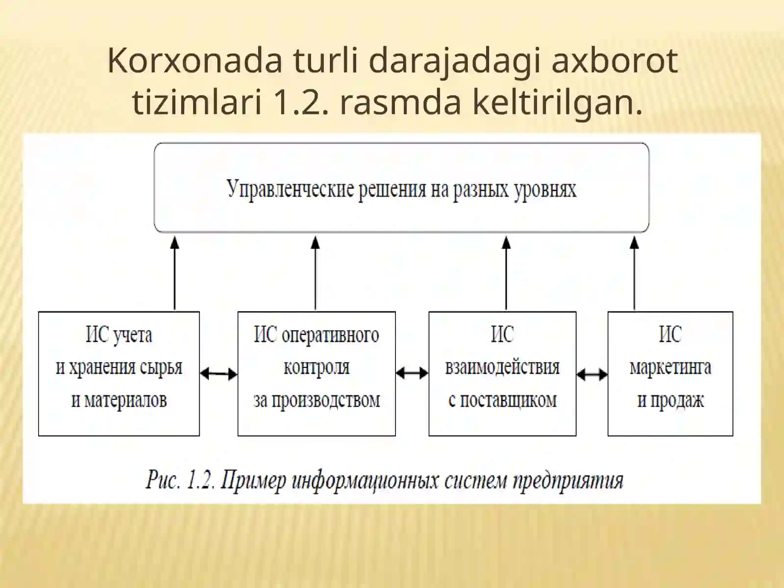 Axborot  tizimlarining tasnifi va ularning boshqaruvdagi o'rni 4