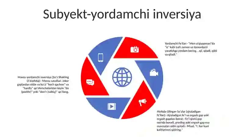 Yordamchi Va Alohida Olingan SoʻZlar 4