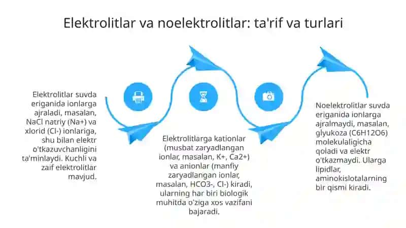 Biologik suyuqliklar: Elektrolitlar va Noelektrolitlarning Eritmalari 4
