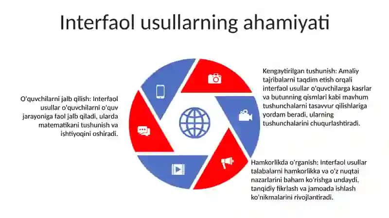 3-Sinf Matematika Darslarida “Ulush Va Kasr” Tushunchalarini O’Rgatishda Interfaol Metodlardan Foydalanish 4