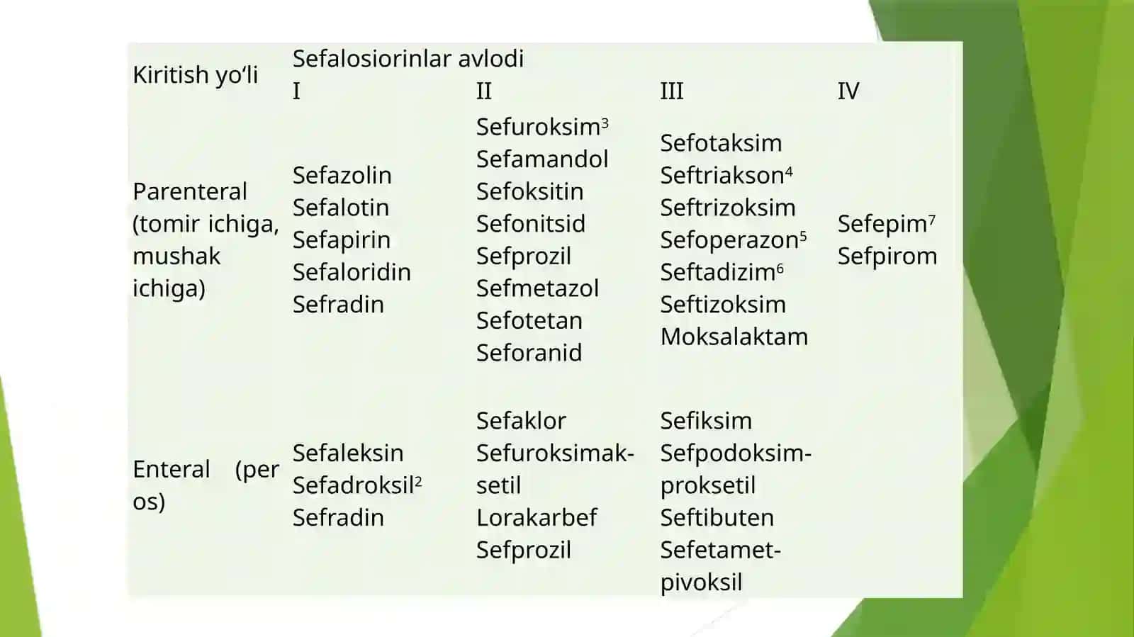 Mikroblarga qarshi ta'sir ko'rsatish xossasiga ega bo'lgan dorivor 4