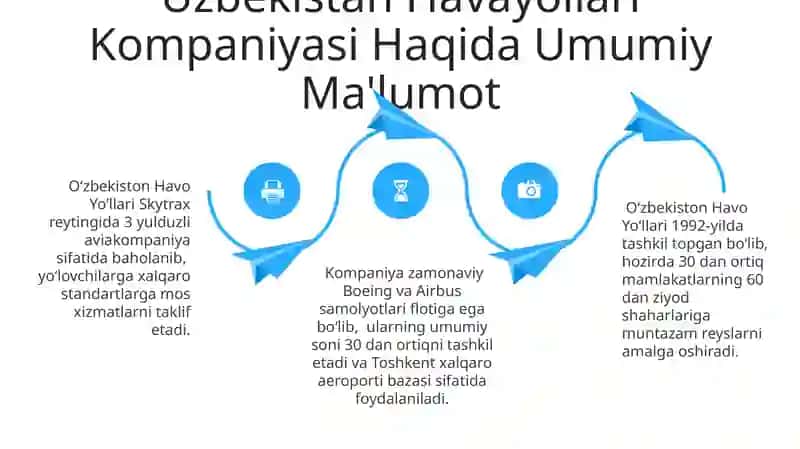 Oʻzbekiston Havo Yoʻllari Kompaniyasi 4