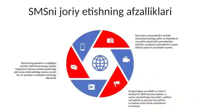 Sifatni Boshqarish Tizimining Zaruriyati Va Tamoyillari 4