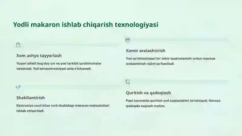 Oziq-ovqat ishlab chiqarishda innovatsion yondashuvlar 4
