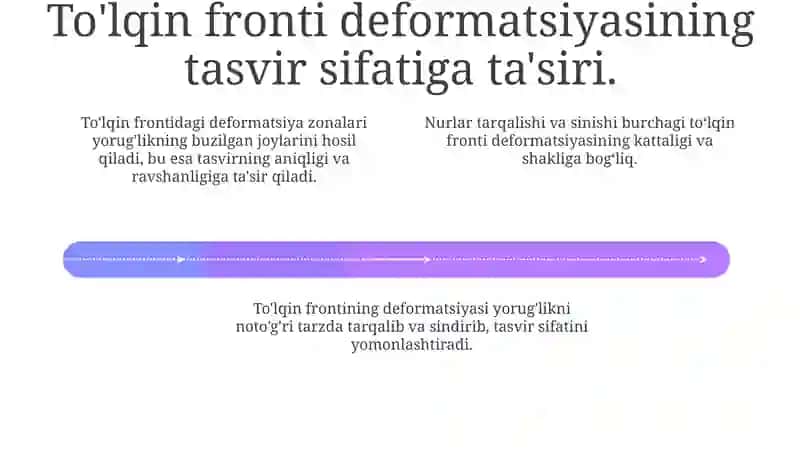Yorug'lik Tarqalishi va Sindirilgan Nurlar 4