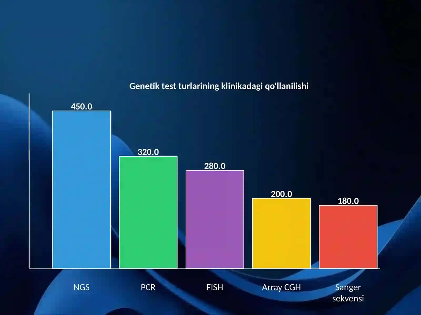Tibbiy genetikada qo'llaniladigan yangi zamonaviy tekshirish usullari 4