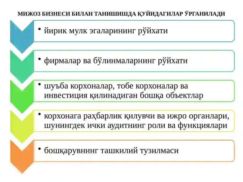 АУДИТОРЛИК ТЕКШИРУВИ ВАҚТИДА БУХГАЛТЕРИЯ ҲИСОБИ ТИЗИМИНИ ВА ИЧКИ НАЗОРАТНИ ЎРГАНИШ ҲАМДА БАҲОЛАШ АУДИТОРЛИК ТЕКШИРУВИ ВАҚТИДА БУХГАЛТЕРИЯ ҲИСОБИ ТИЗИМИНИ ВА ИЧКИ НАЗОРАТНИ ЎРГАНИШ ҲАМДА БАҲОЛАШ 4