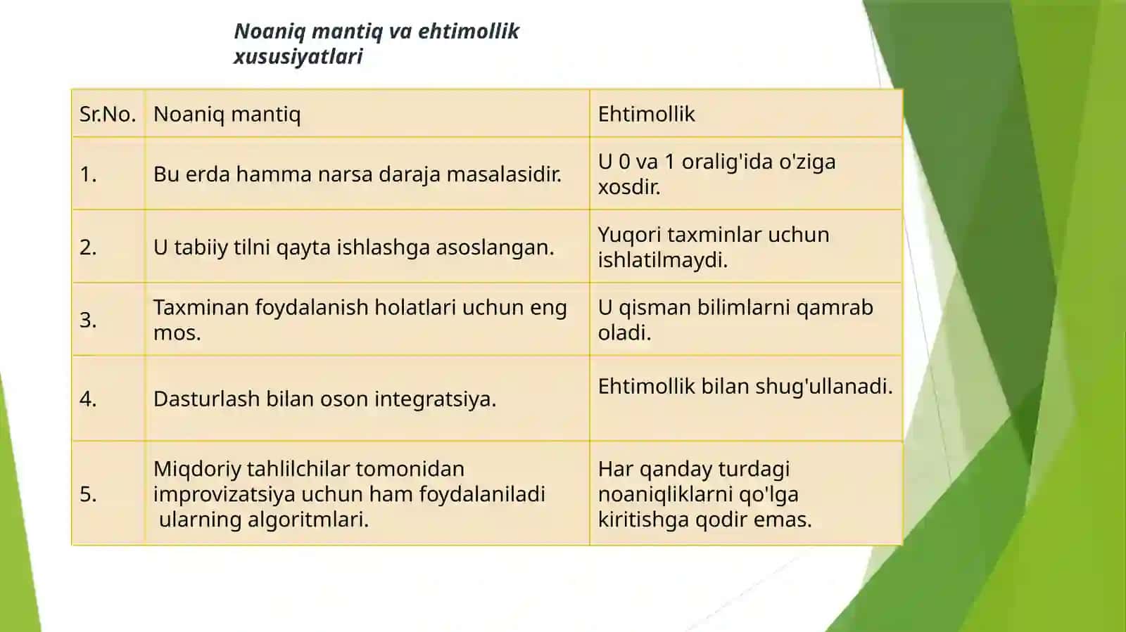 Ehtimollik va Noaniqlik 4