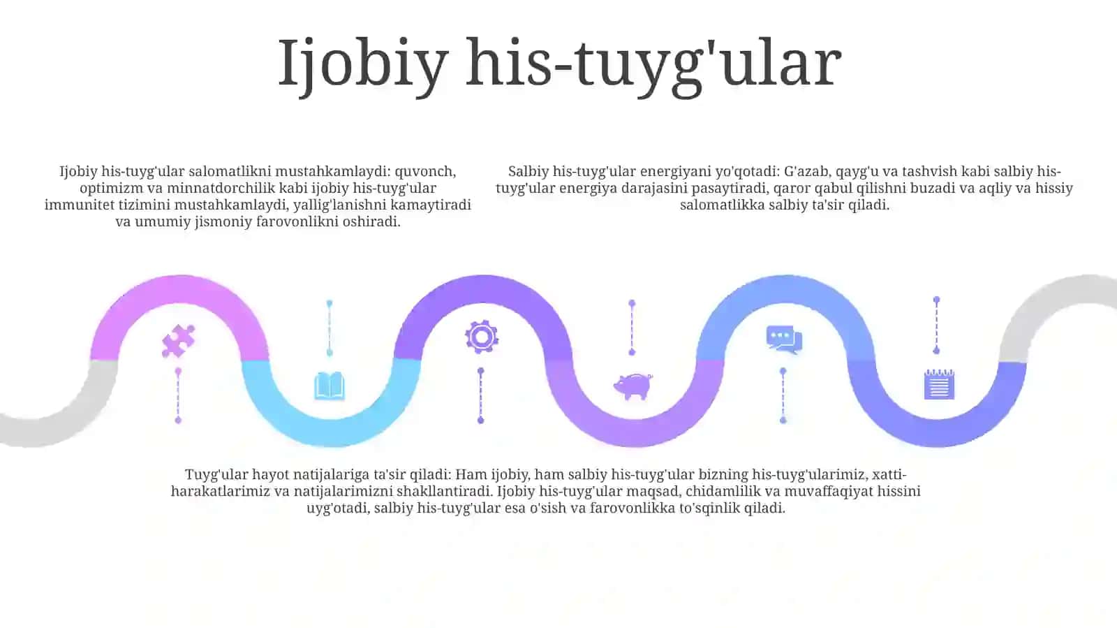 Ijobiy Va Salbiy Emotsiyaning Inson Hayotiga Ta'Siri 4