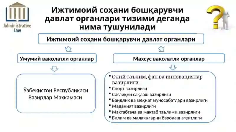 ИЖТИМОИЙ СОҲАНИ МАЪМУРИЙ-ҲУҚУҚИЙ ТАРТИБГА СОЛИШ 4