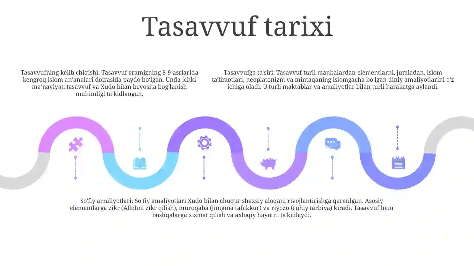 Tasavvuf Ilmi 4