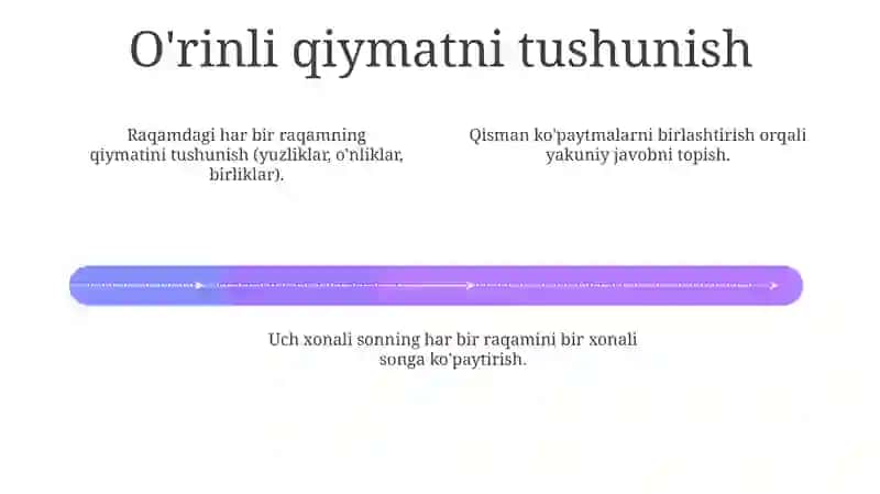 Uch xonali sonni bir xonali songa koʻpaytirish 4