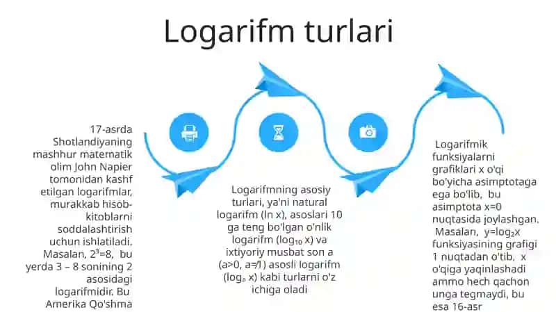 Logarifm 4