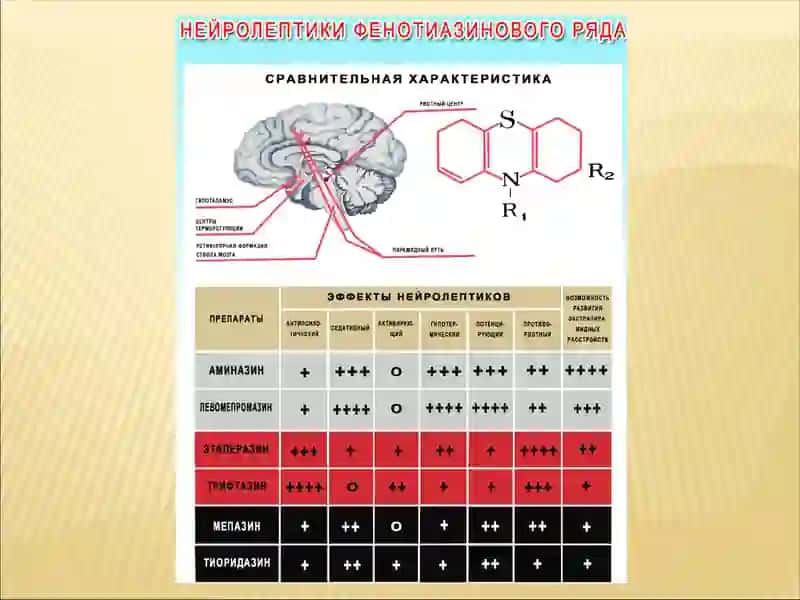 НЕЙРОЛЕПТИКИ 4