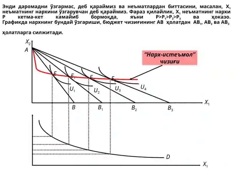 Даромад самараси алмаштириш самараси 4