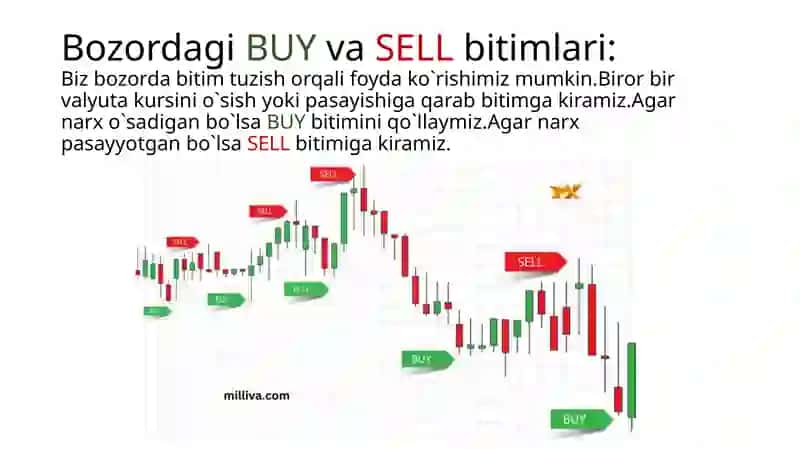 Trading 4
