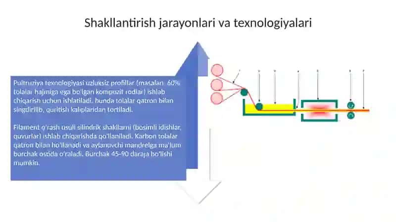 Polimer kompozitsion materiyallarni qayta ishlash 4