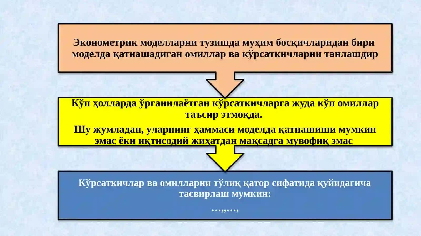 Эконометрик моделларнинг ахборот таъминоти 4