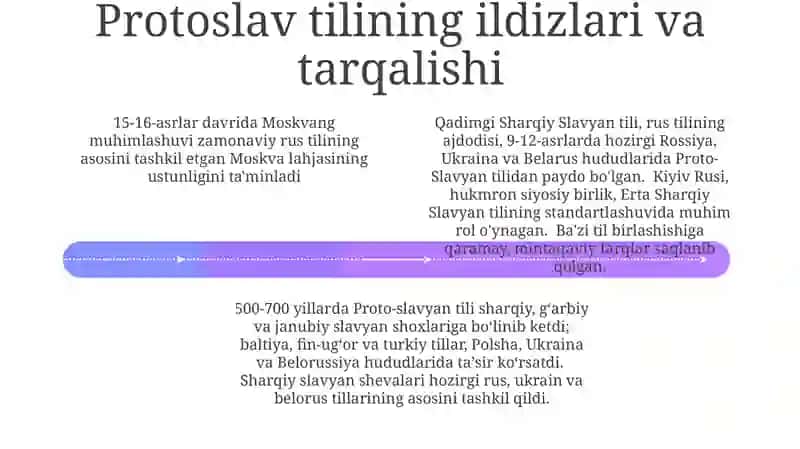 Sharqiy Slavyan lahjalari: Rang-barang manzara 4