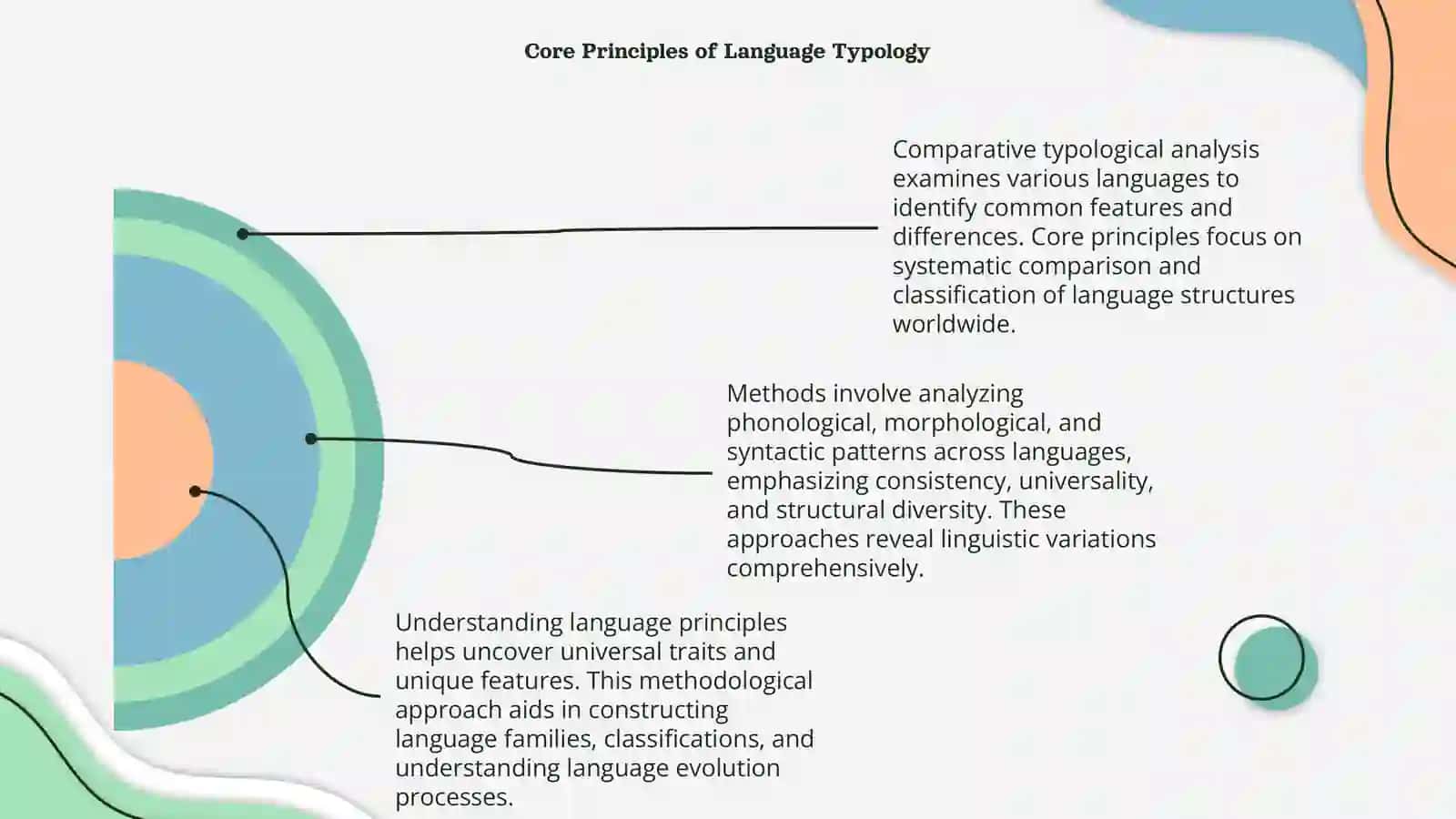 Principles and Methods of comparative typological analysis 4
