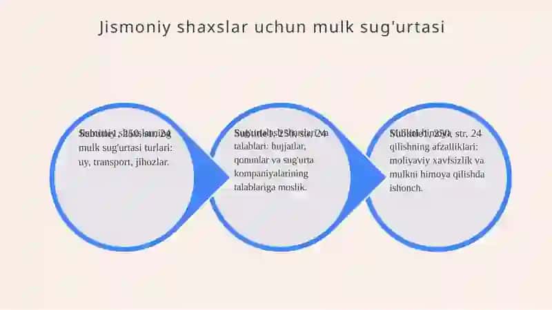 Jismoniy va yuridik shaxslarning mulkini sug‘urta qilish. 4